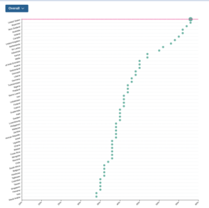 Charity by nation